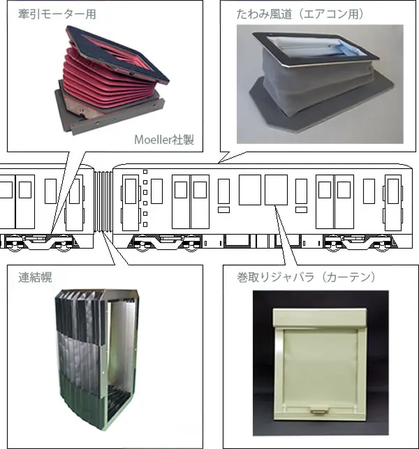 車両分野関連製品の画像